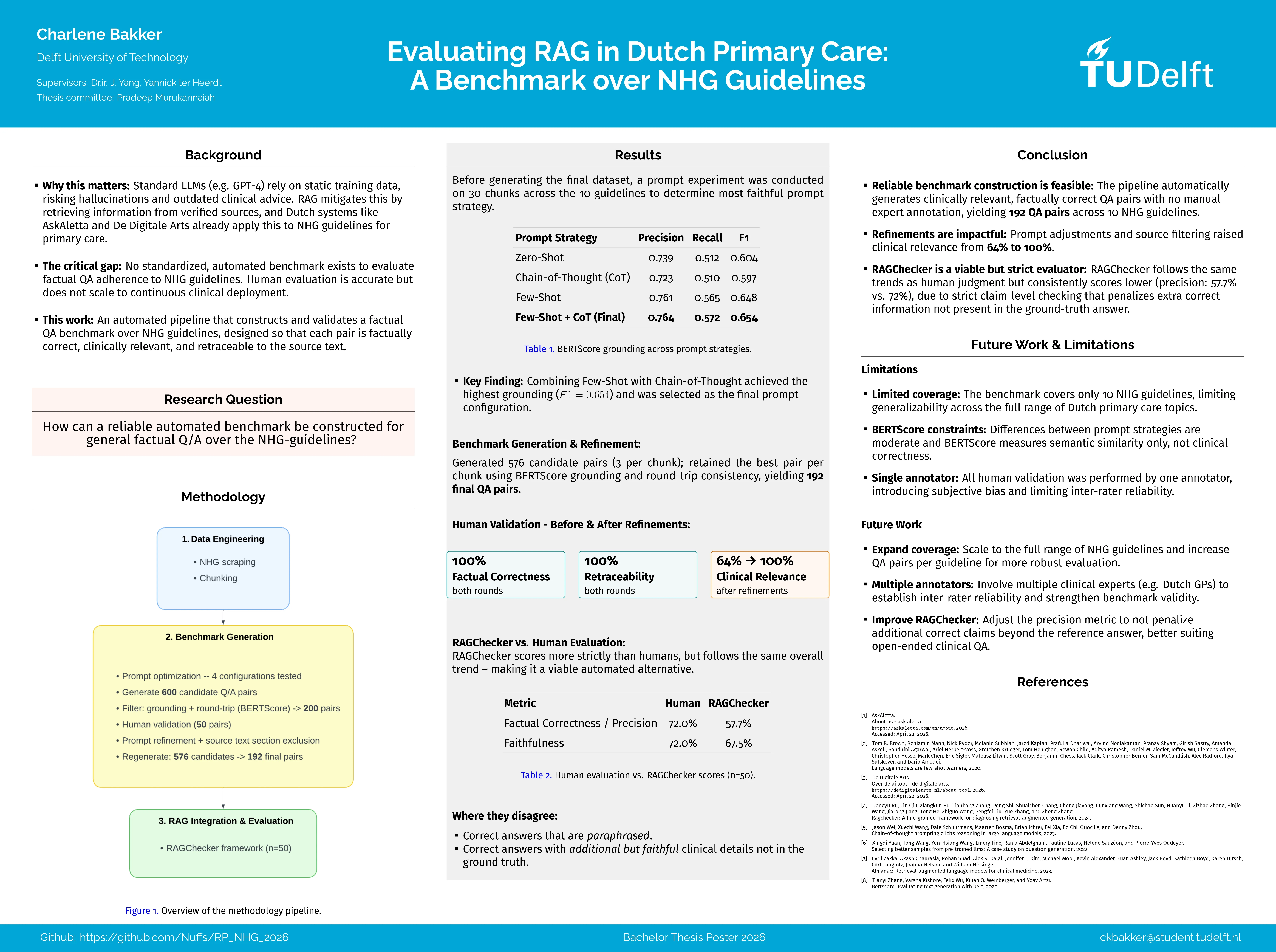 Screenshot of Evaluating RAG in Dutch Primary Care: A Benchmark over NHG Guidelines